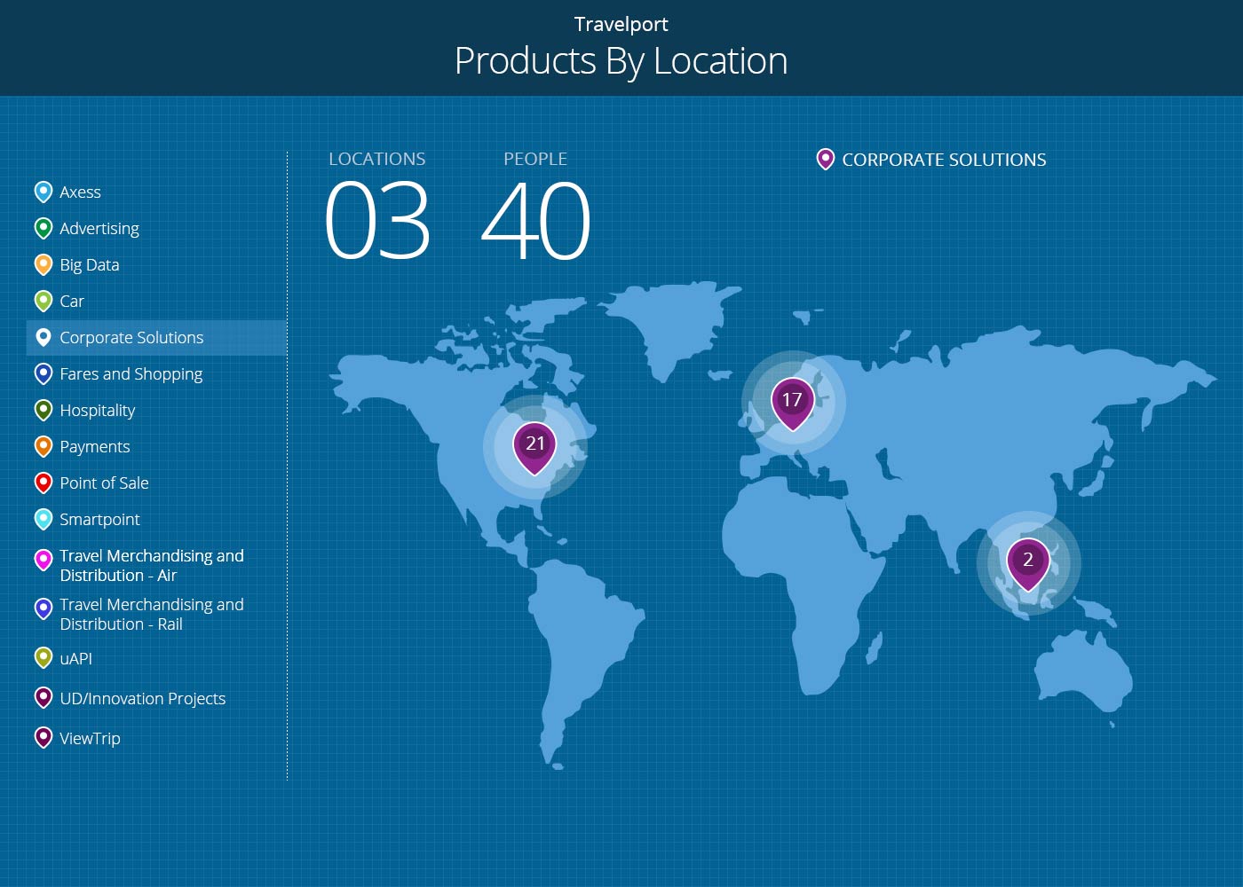 Products By Location Product Locations