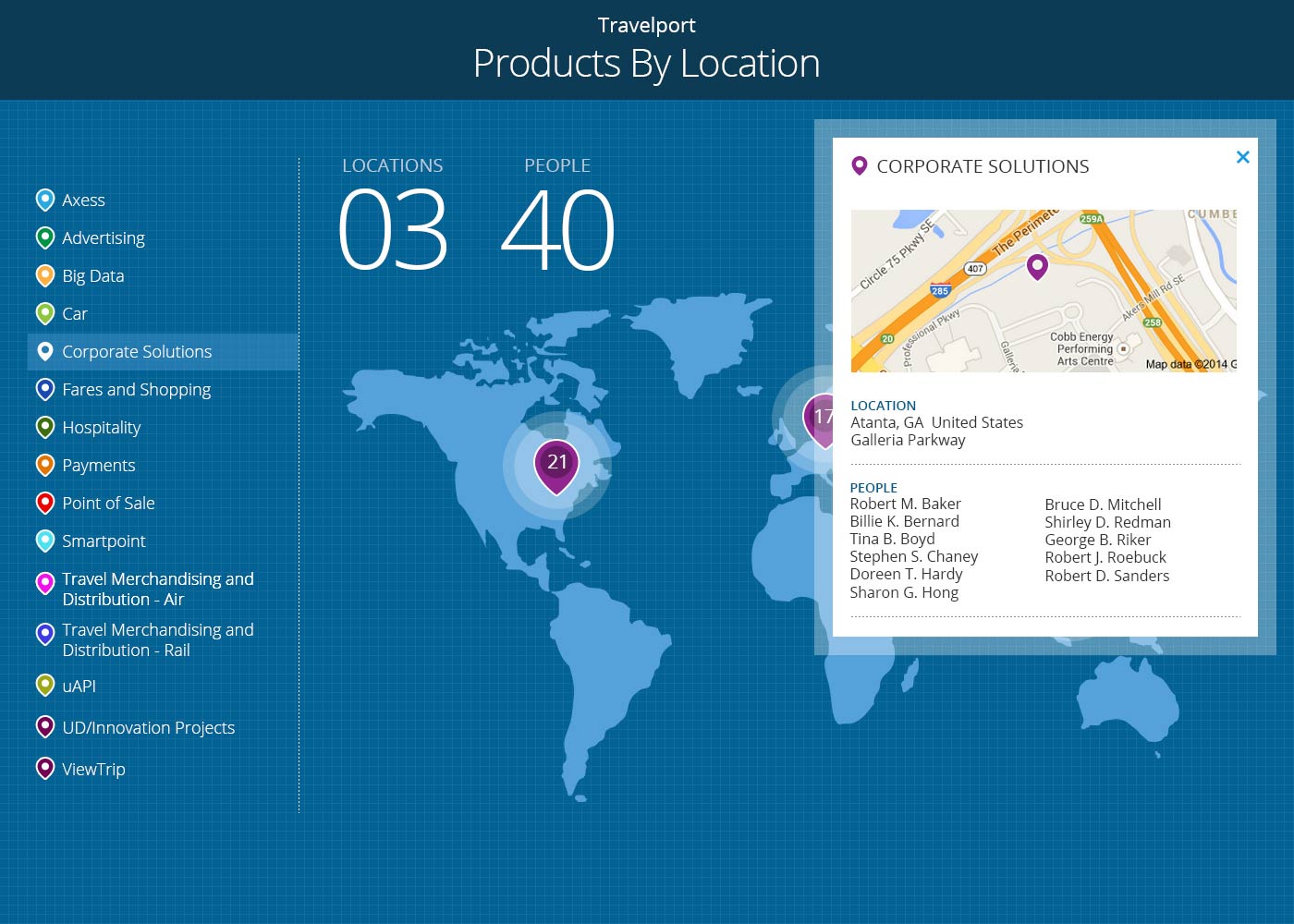 Products By Location Product Details